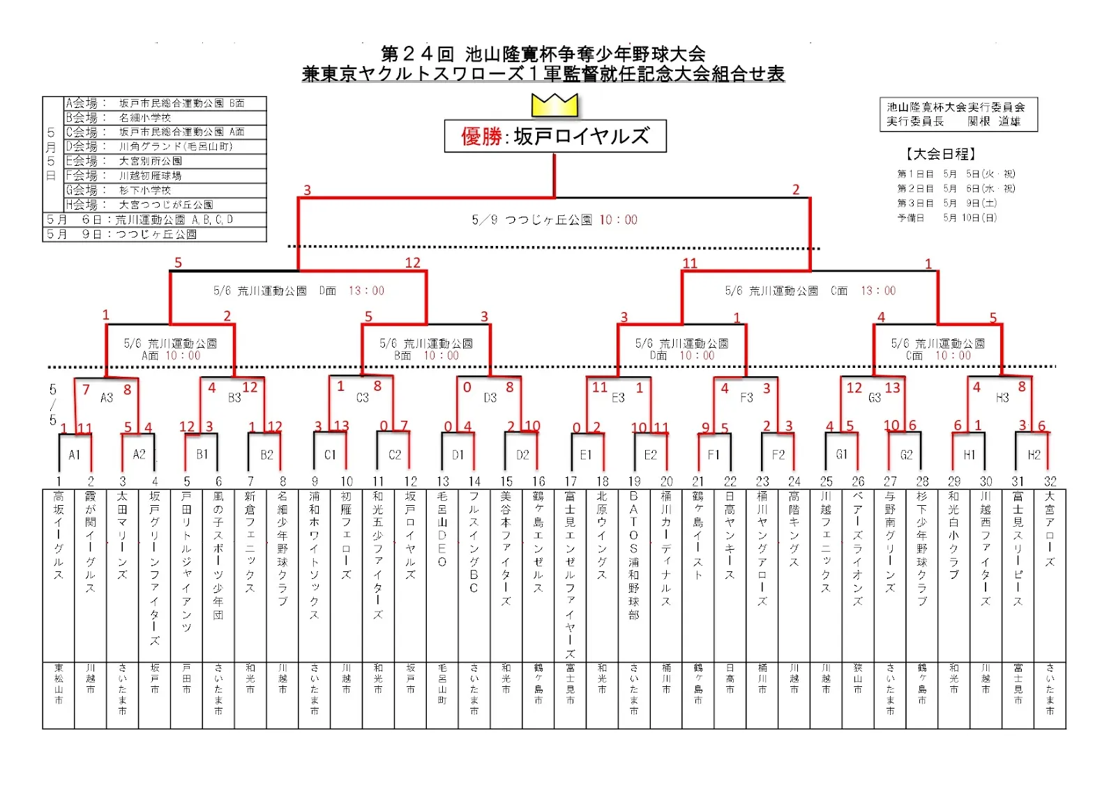 池山隆寛杯Aクラス第3位！トーナメント表