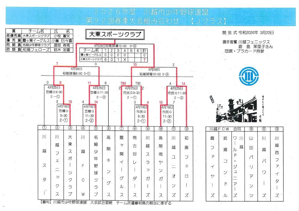 春季大会 Jクラス3位！トーナメント表